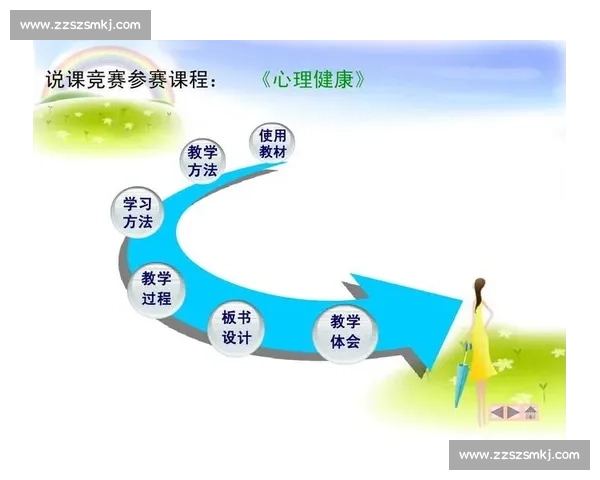 体育心理调节在竞技表现提升与运动员心理健康中的应用研究 体育心理调节在竞技表现提升与运动员心理健康中的应用研究