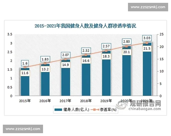 打造全民健身生态圈促进体育健康与可持续环境发展 打造全民健身生态圈促进体育健康与可持续环境发展