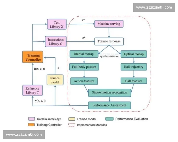 基于体育科学模型构建运动表现优化与健康促进综合研究路径 基于体育科学模型构建运动表现优化与健康促进综合研究路径