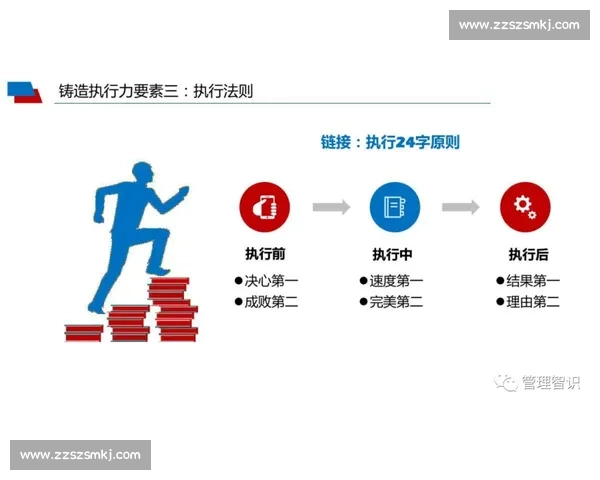 教练指导下提升团队执行力与个人潜能的实用方法
